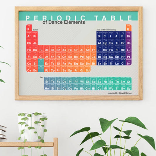 Periodic table of Dance Elements Poster